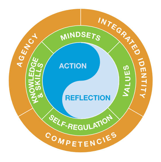 Educators and Adults Can Help Young People Grow Educators and Adults Can Help Young People Grow