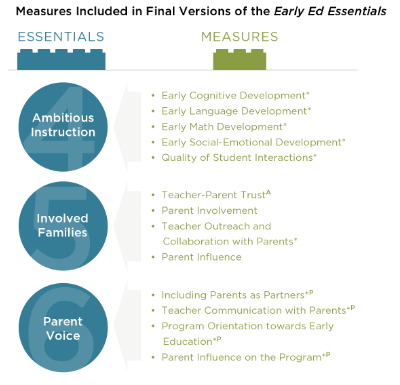 Surveys Uchicago Consortium On School Research - early education essentials survey provides actionable data