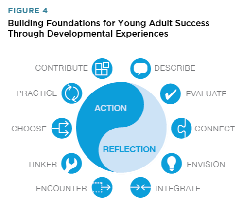 Caring Adults Maximize Young People's Developmental Experiences Caring Adults Maximize Young People's Developmental Experiences