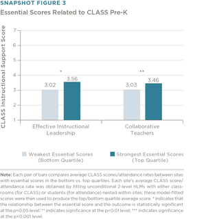 Organizing Early Education for Improvement - Snapshot Figures & Tables