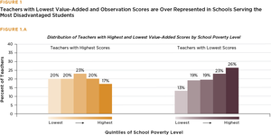 Teacher Perspectives on Evaluation Reform - Tables & Figures