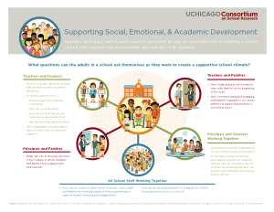 Supporting Social, Emotional, & Academic Development Infographic