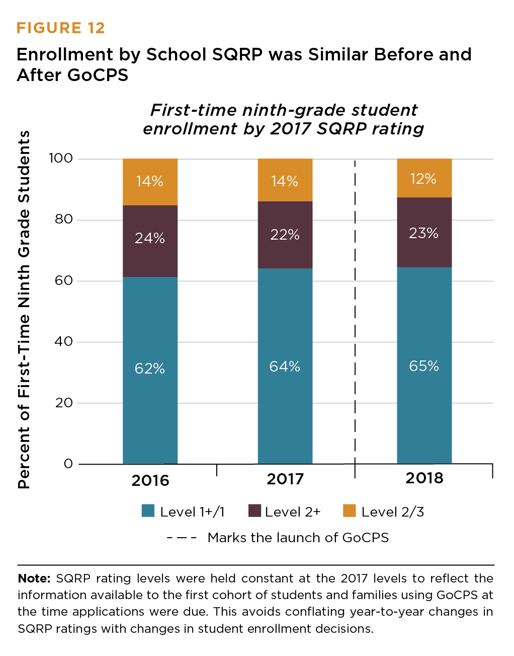 Figures: GoCPS A First Look at Ninth-Grade Applications, Offers, and Enrollment
