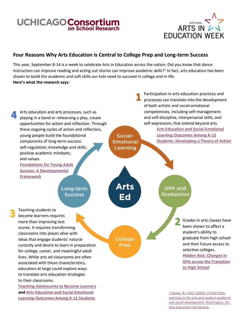 Arts Ed and SEL Research Highlights