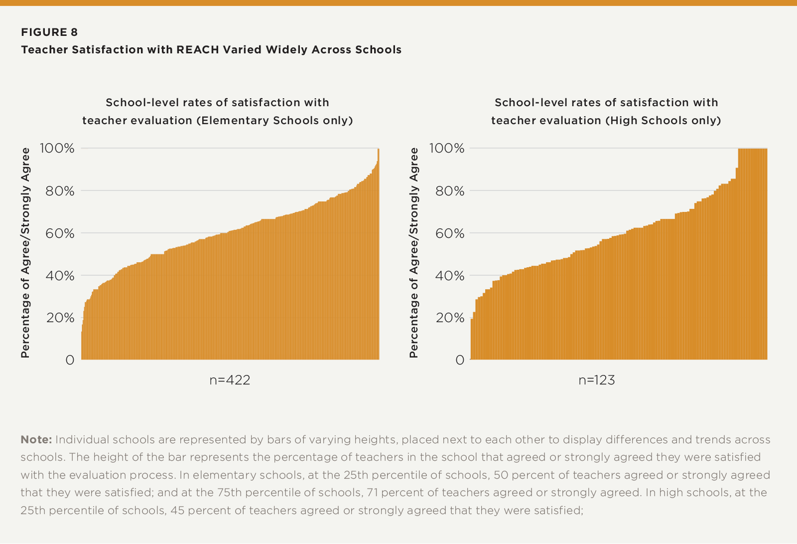 Teacher Satisfaction with REACH Varied Widely Across Schools