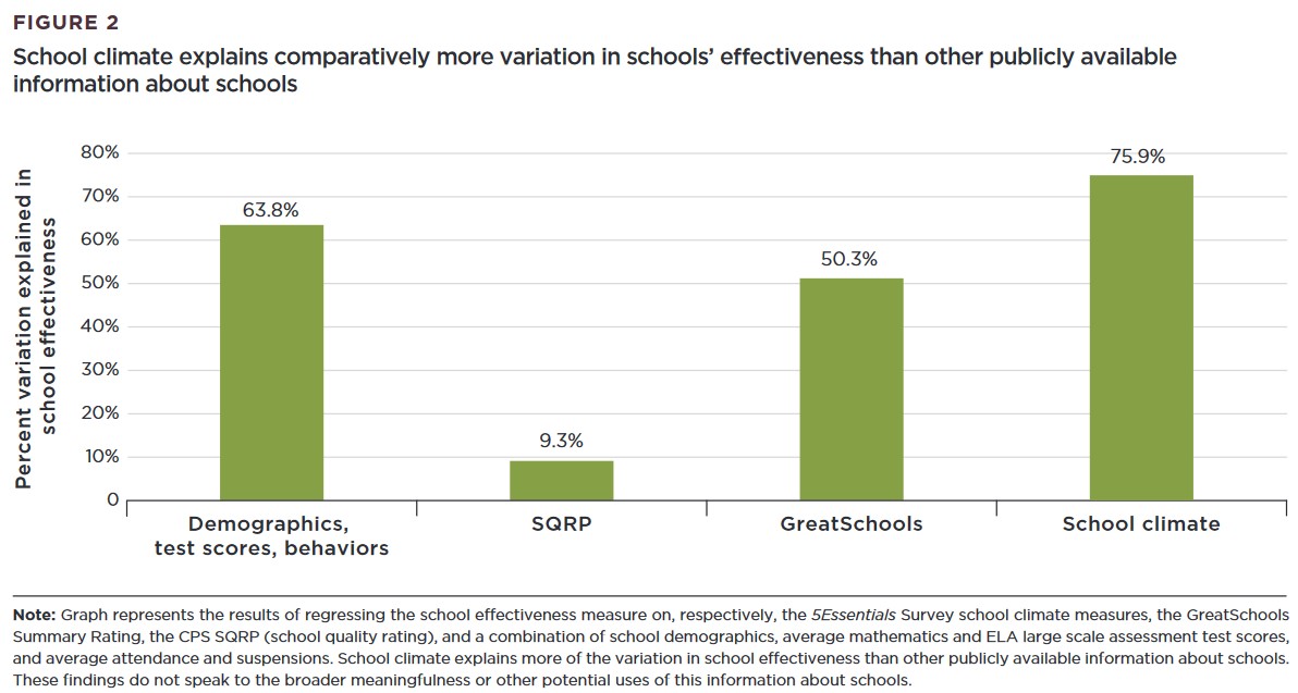 School Climate & Effectiveness School Climate & Effectiveness