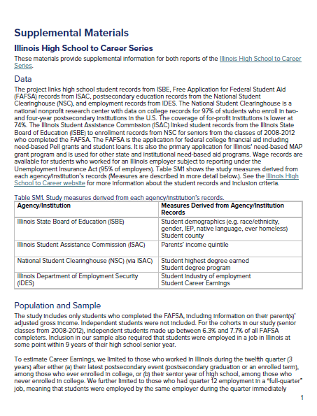 Precarious Prospects: Supplemental Materials