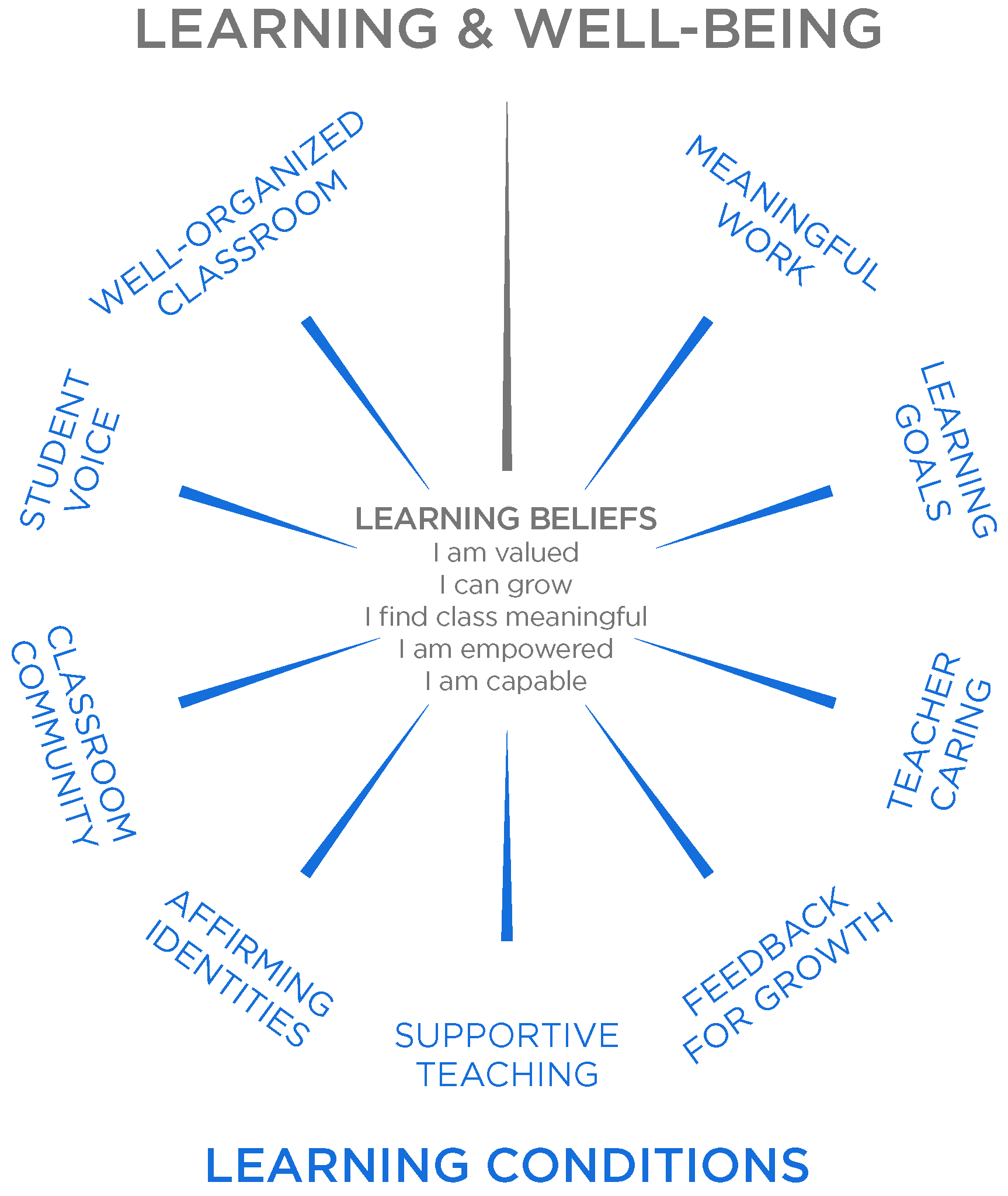 Cultivate Framework