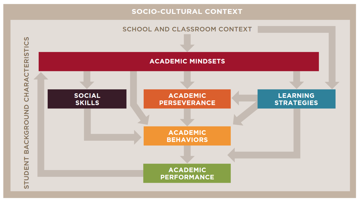 Teaching Adolescents to Become Learners Figure 2.1