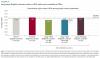 English Learners in Chicago Public Schools: A Spotlight on High School Students: Figures & Tables