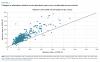 Student Experiences through the COVID-19 Pandemic: Figures & Tables